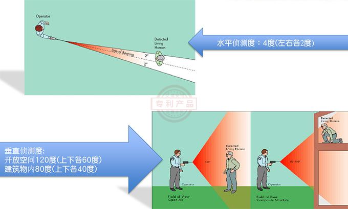 美國DKL遠距離生命探測器