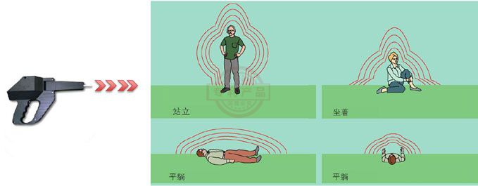 美國DKL遠距離生命探測器