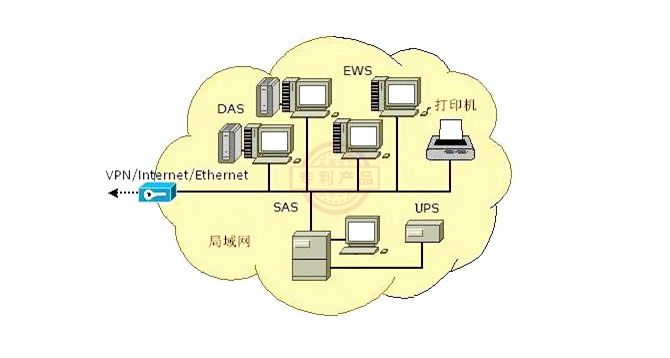 德國進口BIS EVOFINDER 3D槍彈痕跡檢驗係統