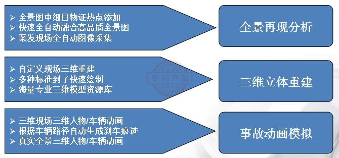 交通事故現場三維全景測量分析演示係統