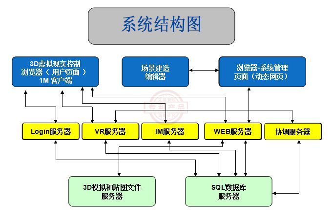 DVR刑事現場全景測量及三維動畫複原分析係統