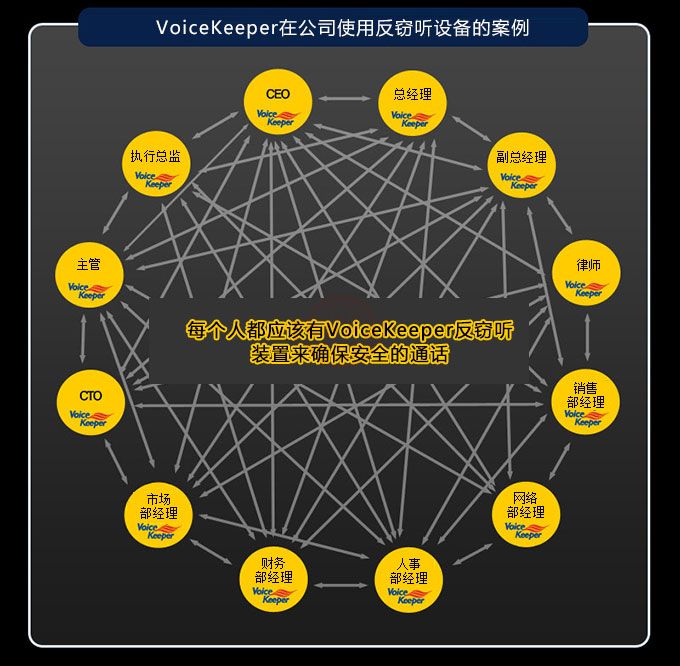 韓國VoiceKeeper FSM-U1手機反竊聽裝置