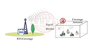 BGS 001畫框式手機信號偵測屏蔽器