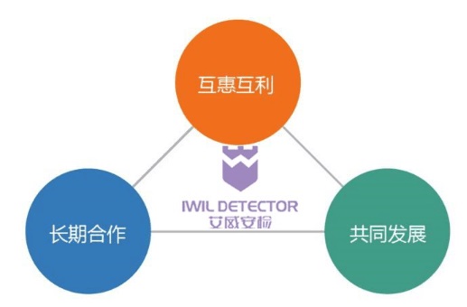 為什麽說國產廠商要學習艾崴安檢機的銷售策略？